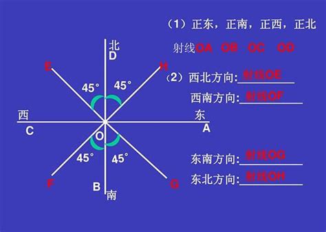 方位角是什麼